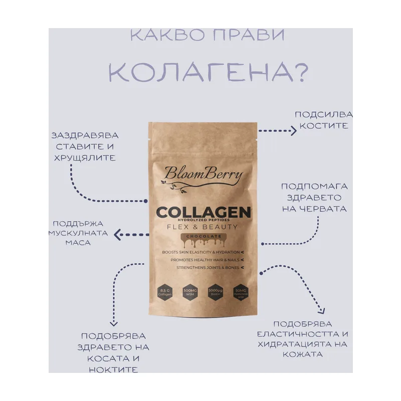 Колаген Flex & Beauty 250 гр.